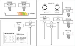 Science Take-Out® A Medical Mystery Of Epidemic Proportions