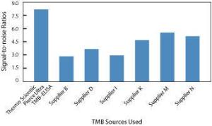 Pierce™ 1-Step™ Ultra TMB-ELISA Substrate Solution, Thermo Scientific