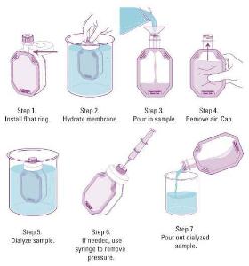 Pierce™ Slide-A-Lyzer™ Dialysis Flasks, Thermo Scientific