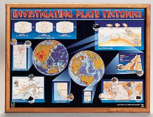 The Plate Tectonics Classroom Project