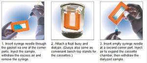 Pierce™ Slide-A-Lyzer® Dialysis Cassettes, Thermo Scientific