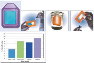 Accessories for Pierce™ Slide-A-Lyzer® Dialysis Cassettes, Thermo Scientific