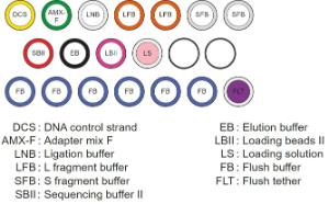 Ligation Sequencing kit contents