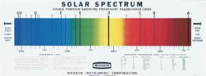 Solar Spectrum Chart