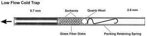 Low flow cold trap tube for ATD 400