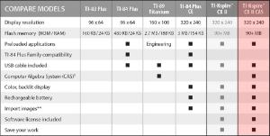 TI-Nspire CXII CAS Comparison chart