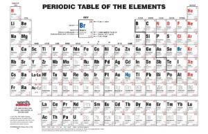 Ward's® Intermediate Periodic Table