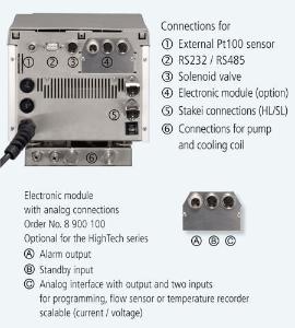 Heating Circulators for Internal/External Applications, JULABO