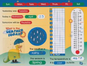 Daily Weather and Temperature Board