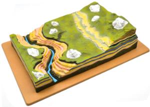 Horizontal strata model