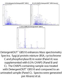 DetergentOUT™ GBS10 Detergent Removal System, G-Biosciences