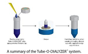 Tube-O-DIALYZER™ Micro Dialysis System, G-Biosciences