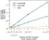 Pierce™ 1-Step™ Ultra TMB-ELISA Substrate Solution, Thermo Scientific