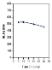 Pierce™ Gaussia Luciferase Glow Assay Kit, Thermo Scientific