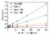 Pierce™ 1-Step™ Ultra TMB-ELISA Substrate Solution, Thermo Scientific