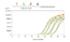 Balanced coverage of long transcripts. qPCR primer assays were<br />designed at several intervals along the length of the 6.3 kb MAP4 mRNA<br />transcript. First strand cDNA synthesis using qScript µltra SuperMix was<br />performed with total RNA input levels of 100 ng, 10 ng, 1 ng and 100 pg