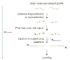 Ligation Sequencing kit library preparation workflow