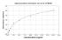 Representative standard curve for Human DNA Ligase III/LIG3 ELISA kit (A78386)