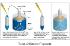 Tube-O-Reactor™ for Protein Cross Linking, Coupling and Modification, G-Biosciences