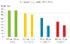 sparQ RNA-Seq HMR kit, increased transcript